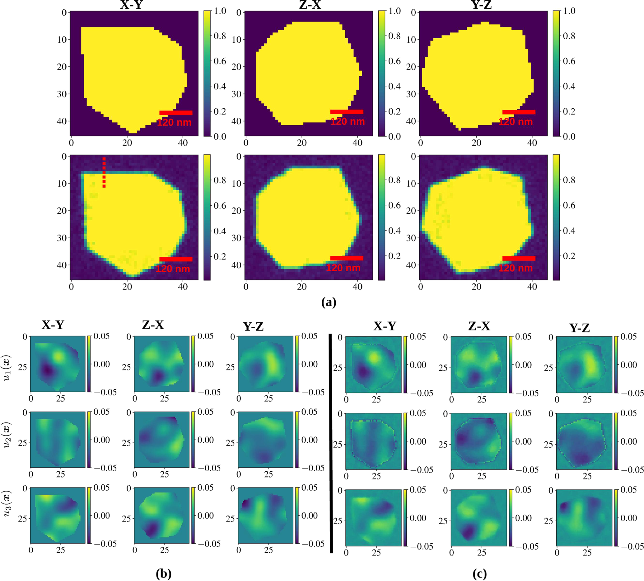 Fig. 2: MR-BCDI results from simulated crystal.