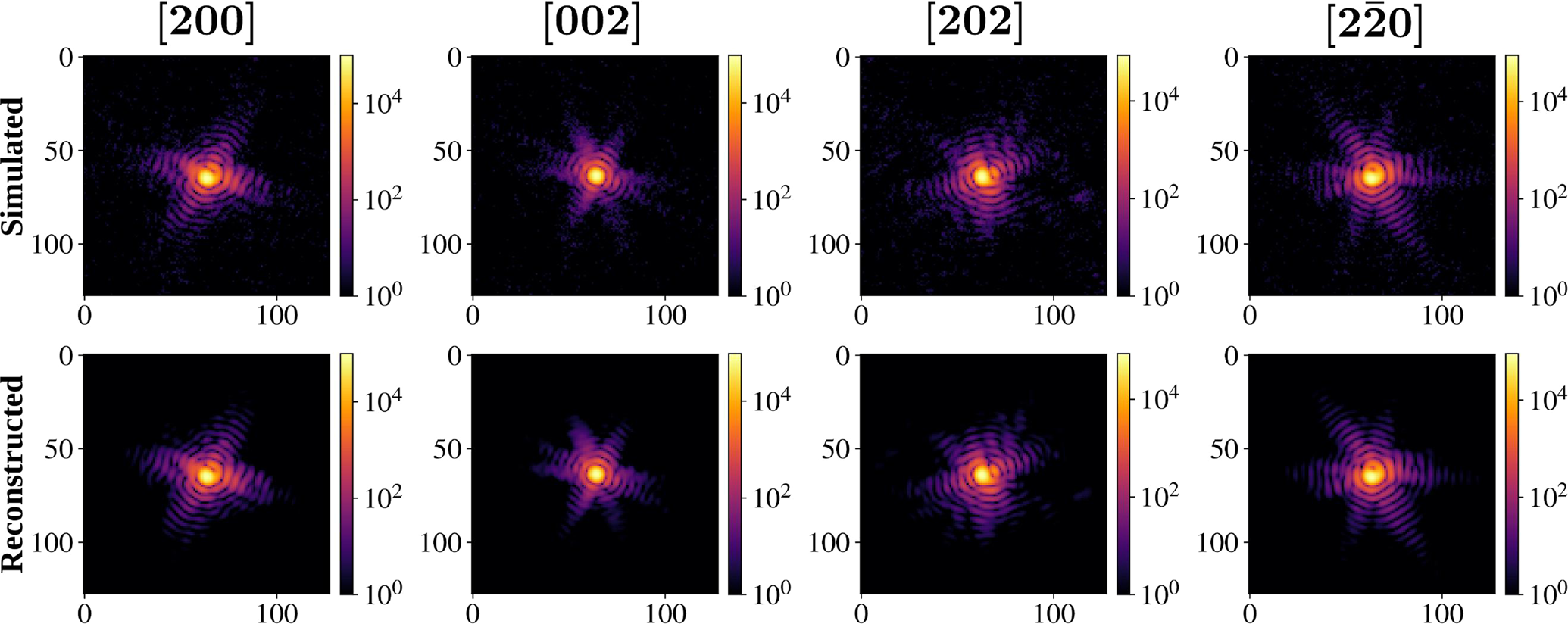 Fig. 6: Comparison of simulated and reconstructed diffraction patterns.