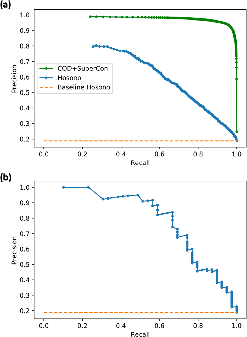 Fig. 2: Precision and recall.