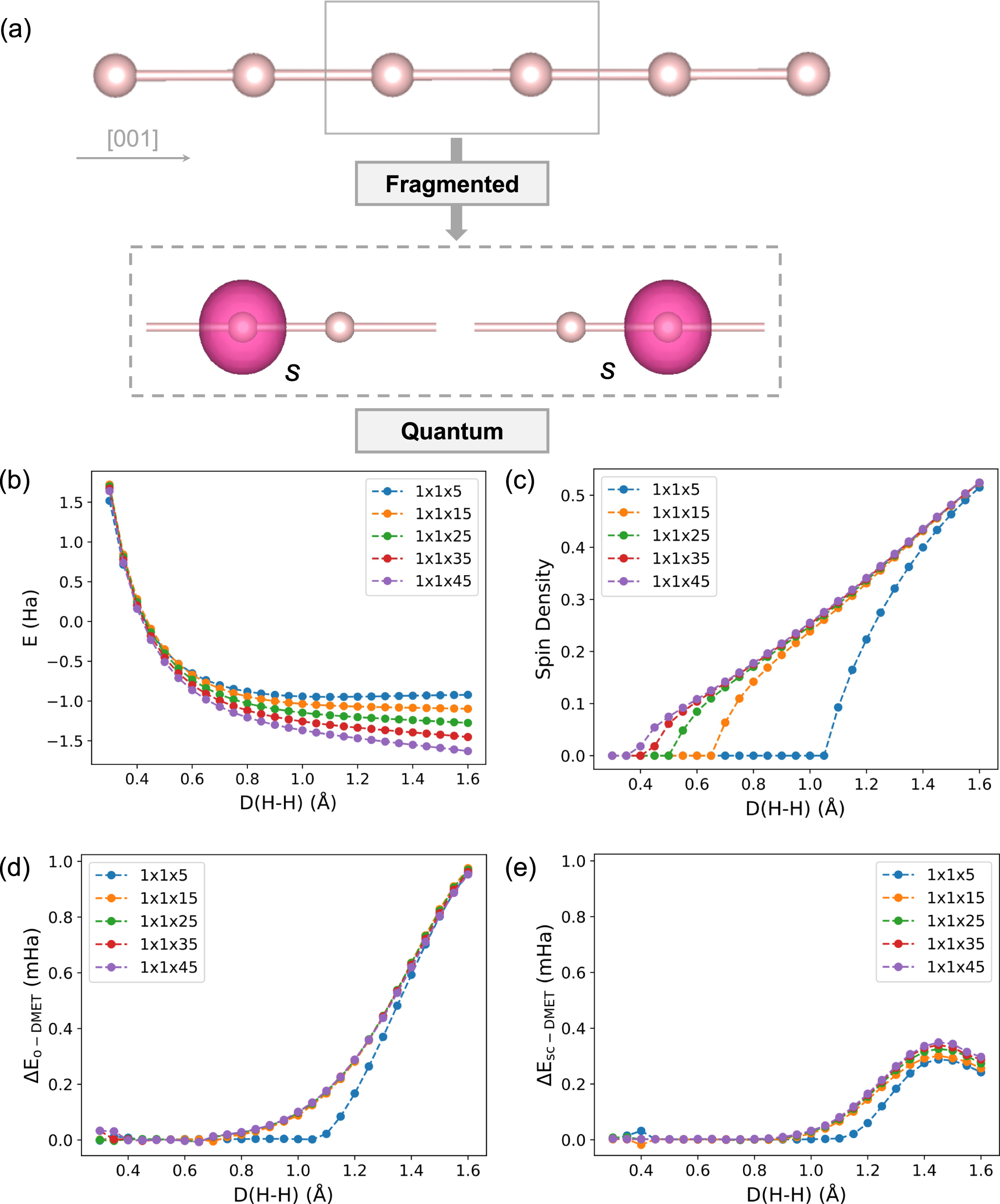 TC - A one-dimensional temperature and age modeling study for