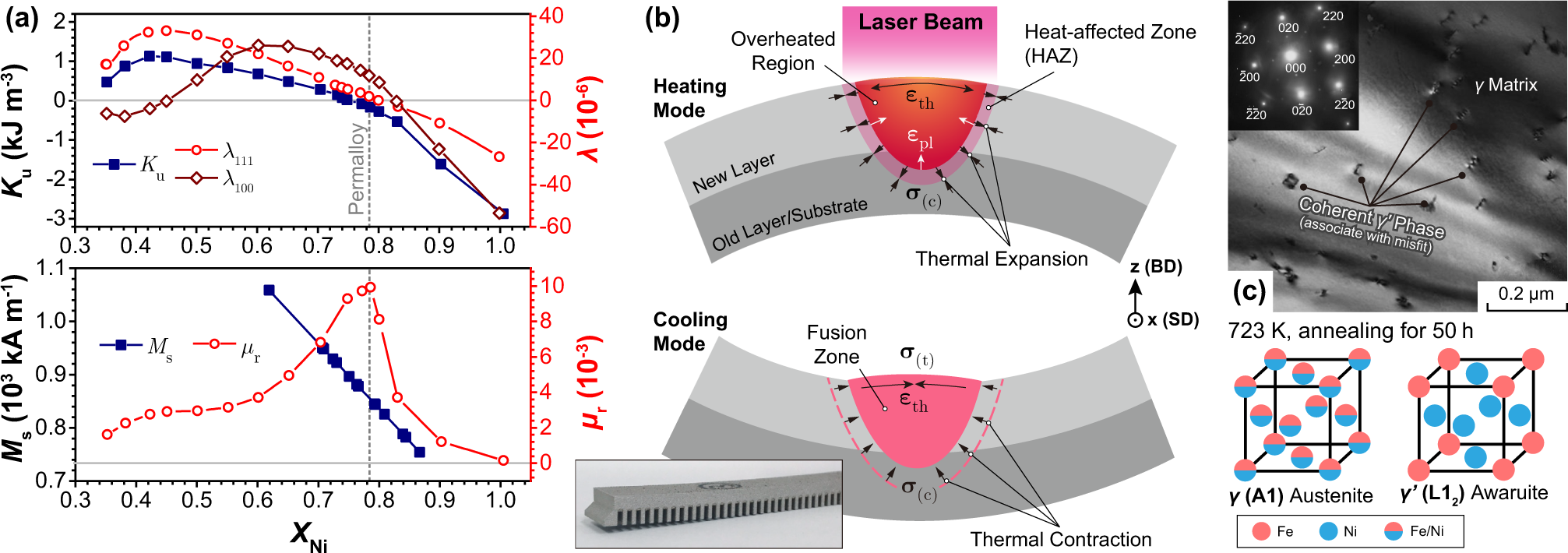 Comparison of simulated AC loss results for UUUU and LLLL coil