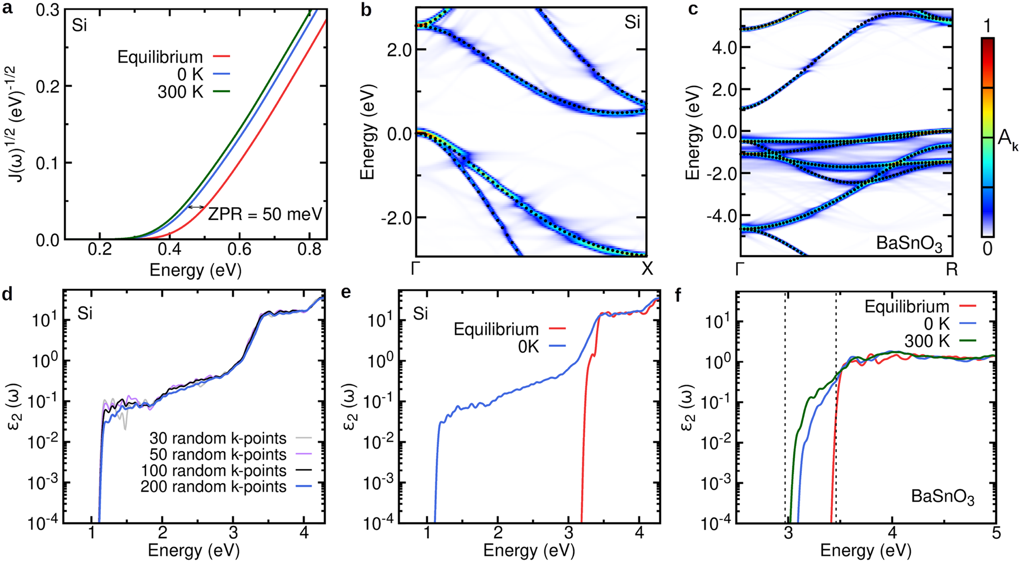 Fig. 6: Applications of the special displacement method implemented in the ZG module.