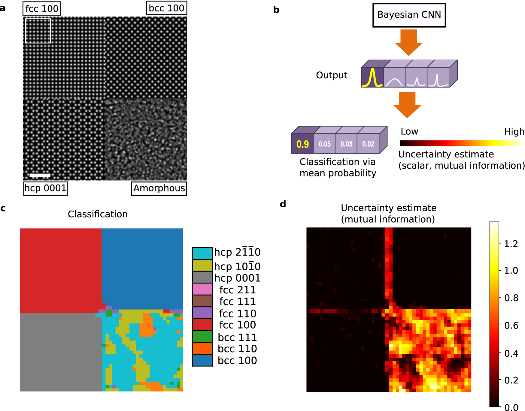 Fig. 3: Application of AI-STEM to synthetic, polycrystalline data.