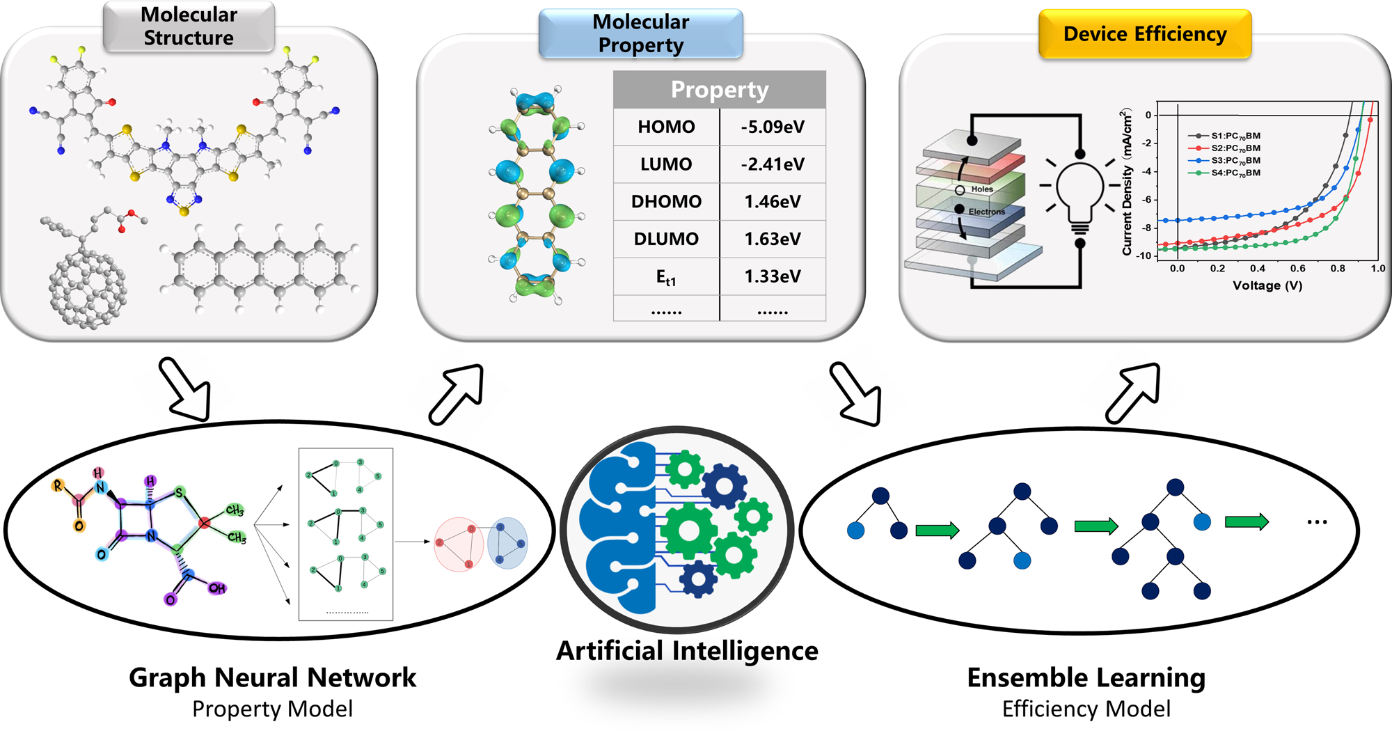 Navigating the Expansive Landscapes of Soft Materials: A User Guide for  High-Throughput Workflows