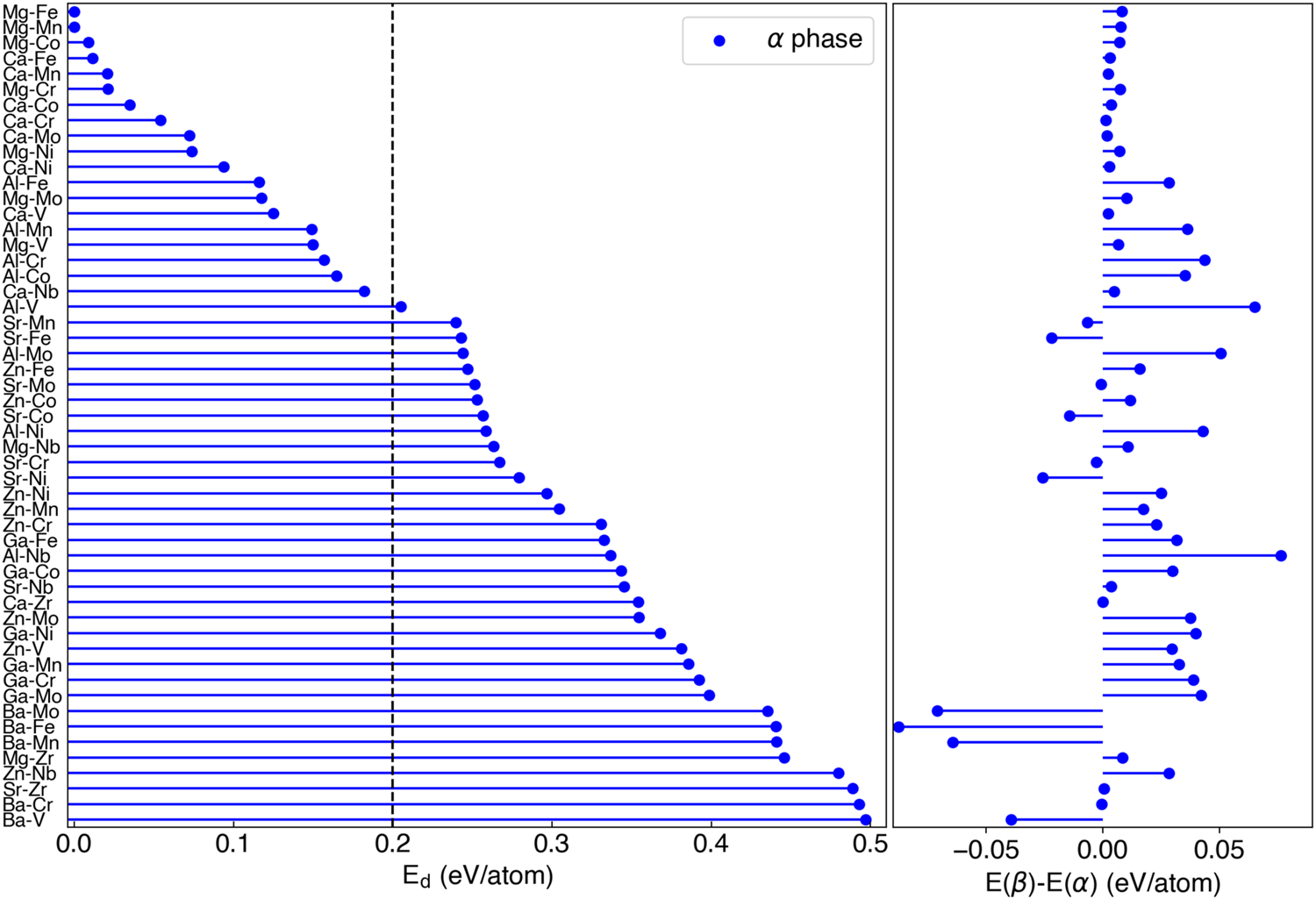 Fig. 2: Stability of non-RE ATB4 phases (spin-polarized calculations).