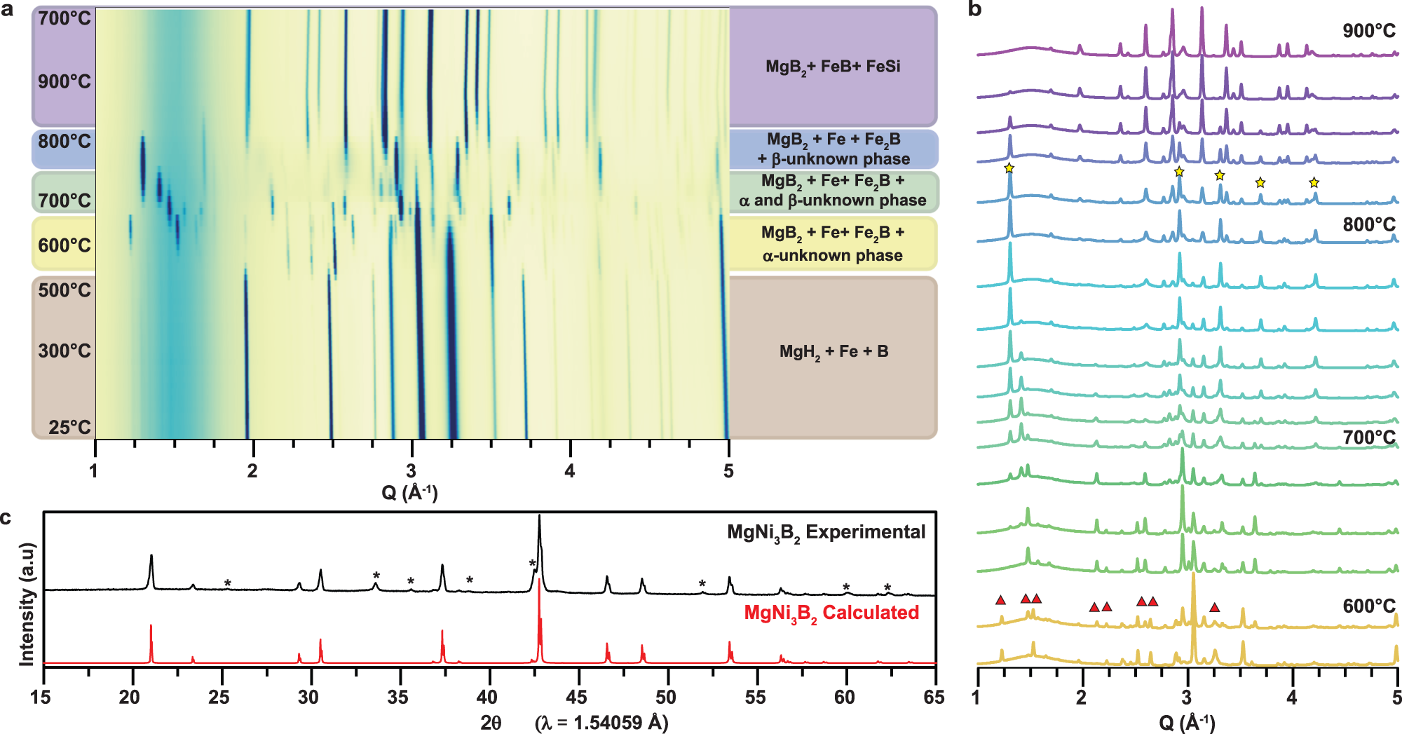 Fig. 9: Experimental attempts to synthesize 114 phases.