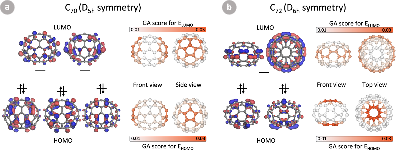Fig. 5: Visualizations of structure–property relationships for fullerene molecules.