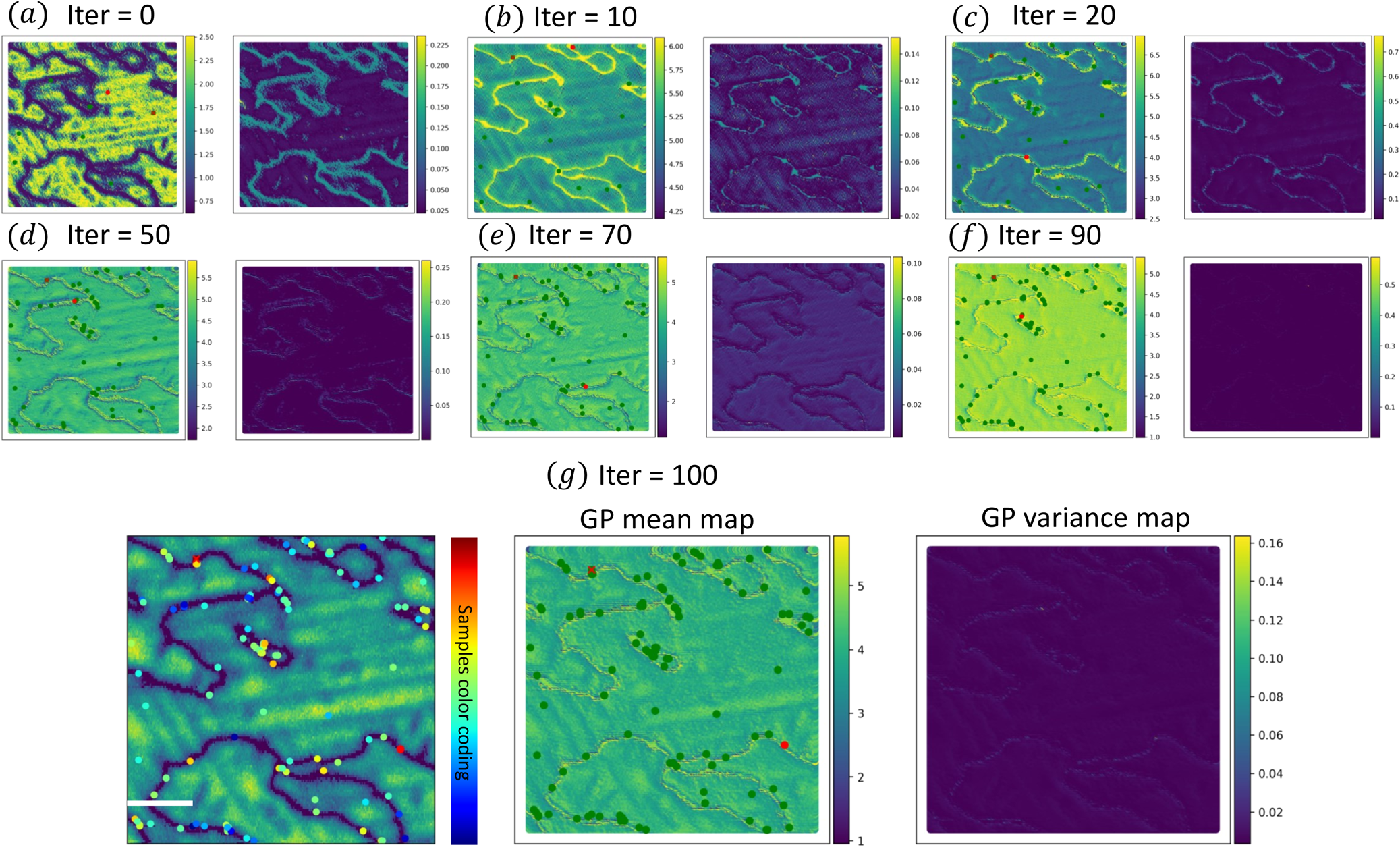 Fig. 5: Real-time experiment and application on the microscope: Analysis for PTO sample 2: BOARS with local image patches and utilizing dKL.