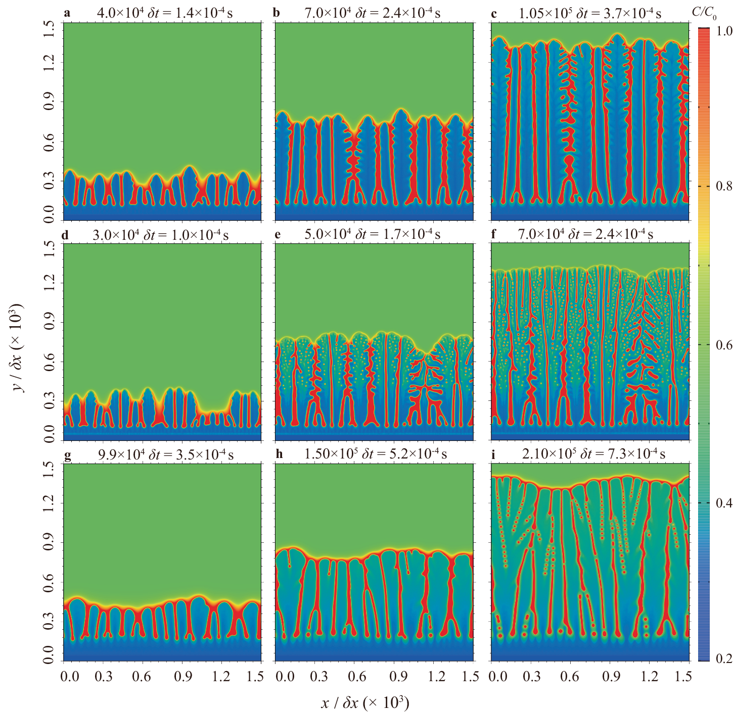 Fig. 11: Simulated morphology and solute distribution in different solidification conditions, the cooling rate was set as Vc = 3 × 104 K s−1.