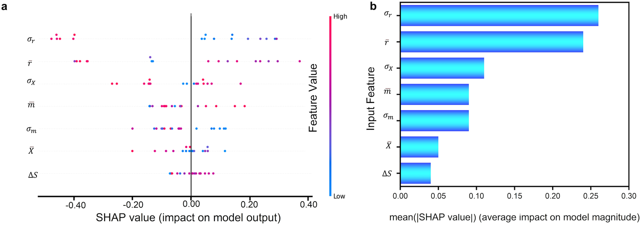 Fig. 11: The feature visualization via the SHAP value.