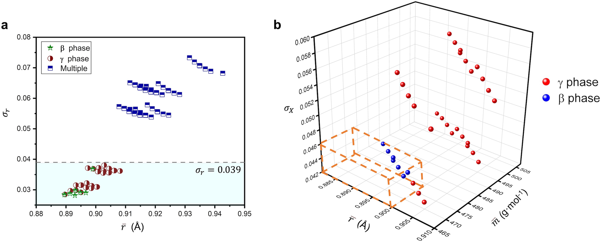 Fig. 12: The relevant features and phase formation of (RE11/6RE21/6RE31/6Gd1/6Yb1/6Lu1/6)2Si2O7.