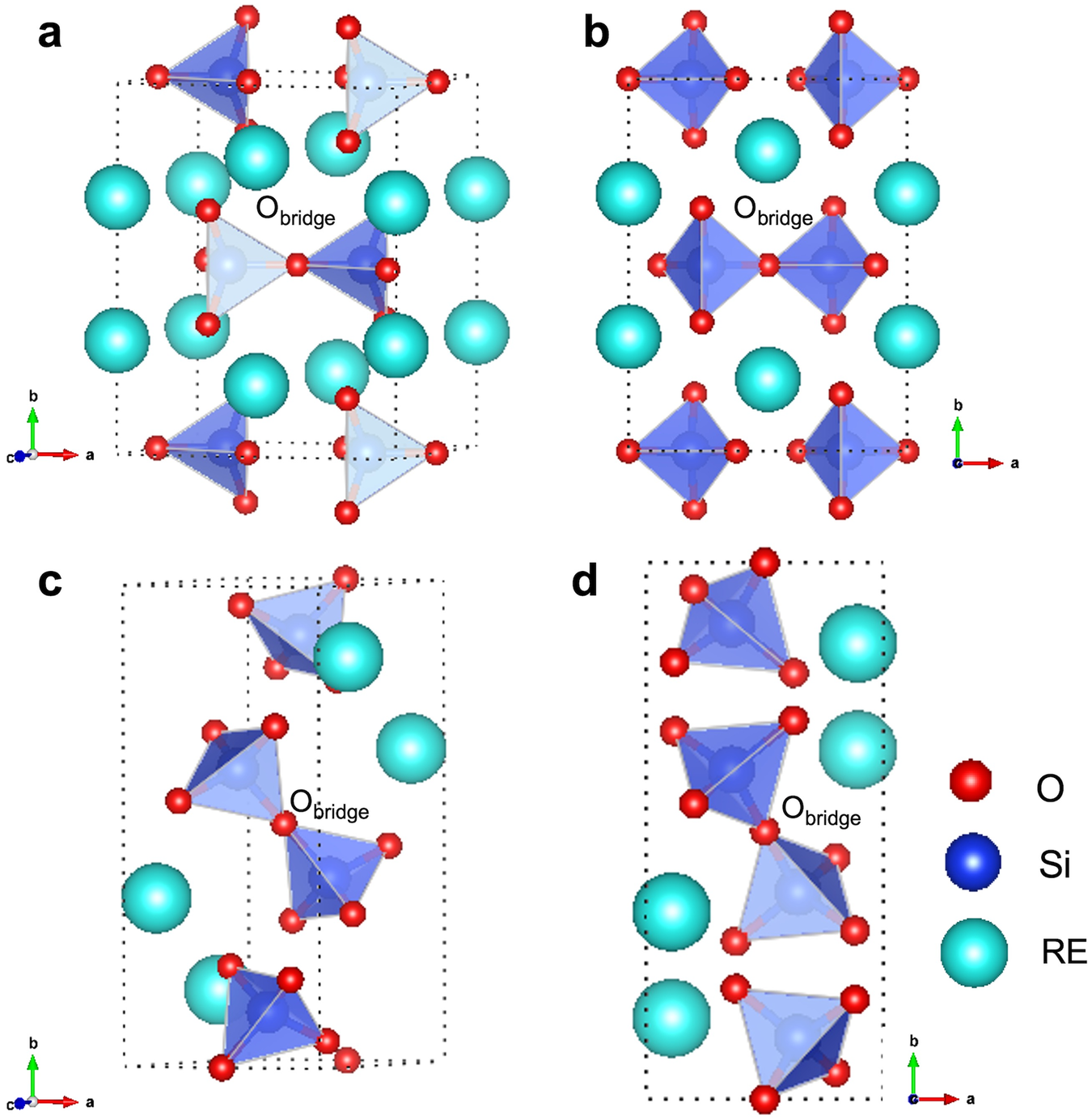 Fig. 7: The crystal structure of (RE10.25RE20.25Yb0.25Lu0.25)2Si2O7.