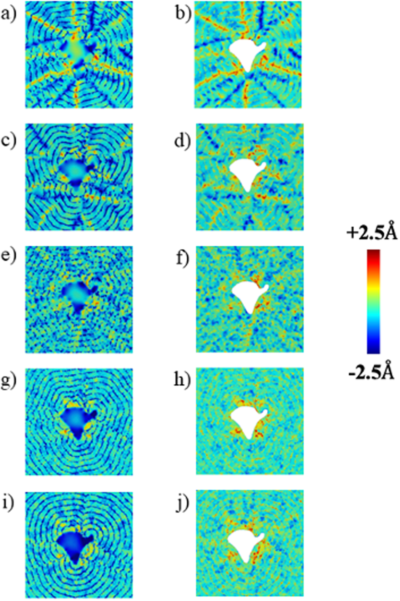 Fig. 2: Shows out-of-plane atomic displacements in a pristine MoS2 monolayer (left column) on top of an MoS2 monolayer with a nanopore (right column).