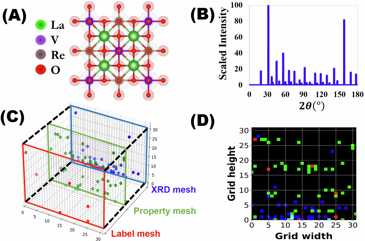A deep generative modeling architecture for designing lattice-constrained  perovskite materials | npj Computational Materials