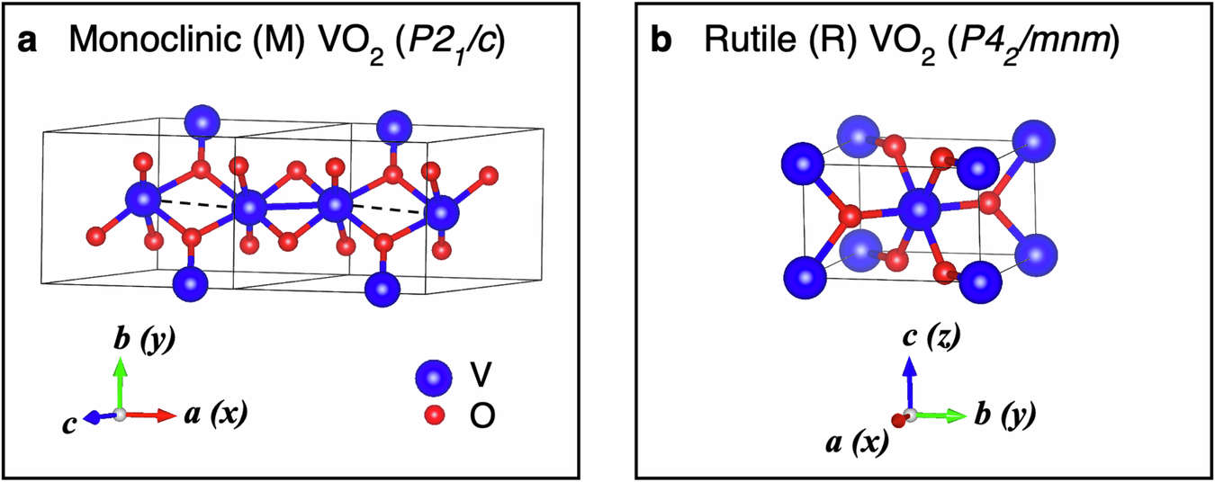 Fig. 1: Experimental Crystal structures of VO2.