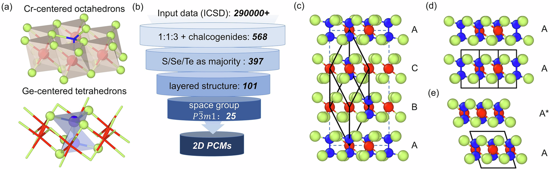 Fig. 1: Materials screening for ABCh3 alloys.