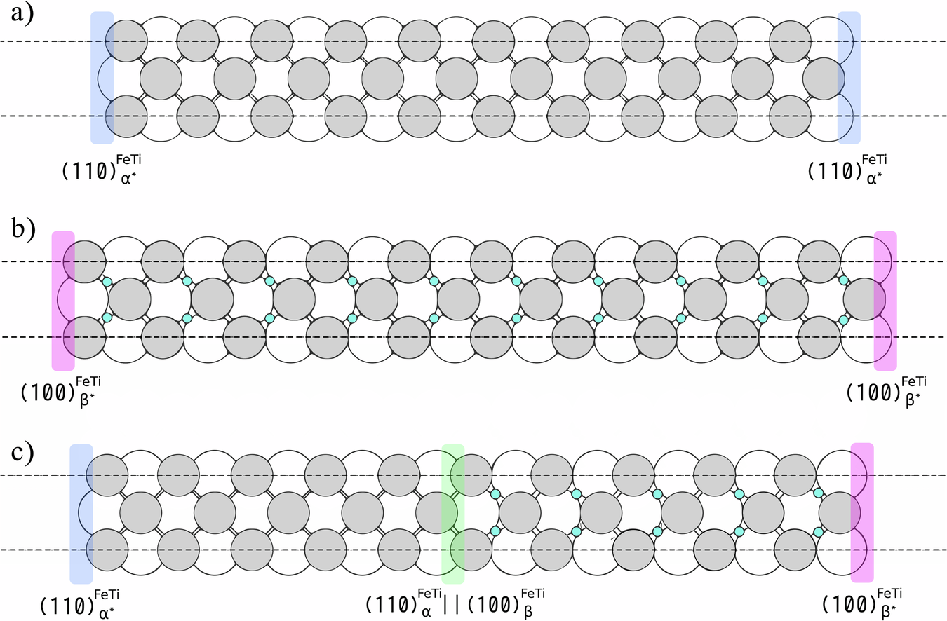 Fig. 5: Atomic models of the strained interface and surface slabs.