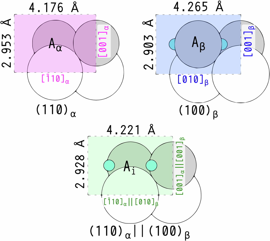 Fig. 6: Comparison of surface slab sections.