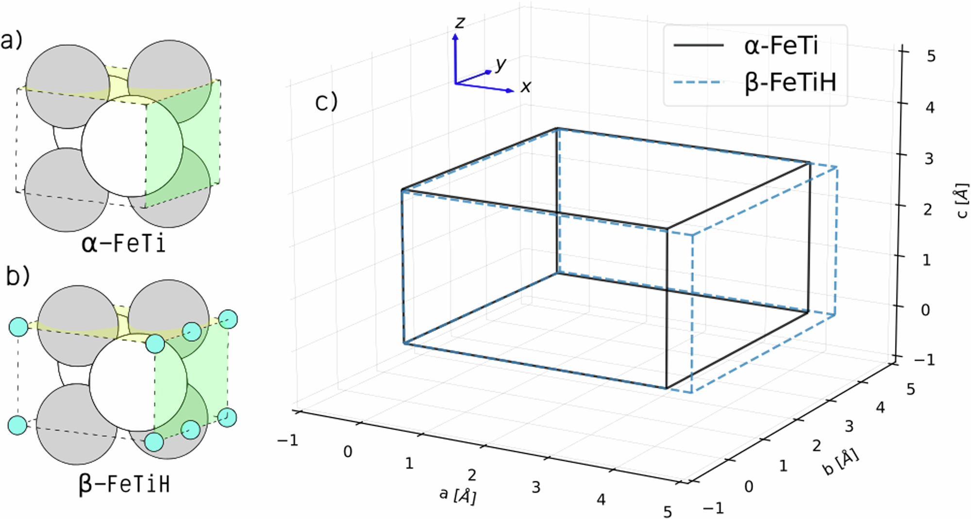 Fig. 8: Representation of the relationship between the β hydride and the α matrix.