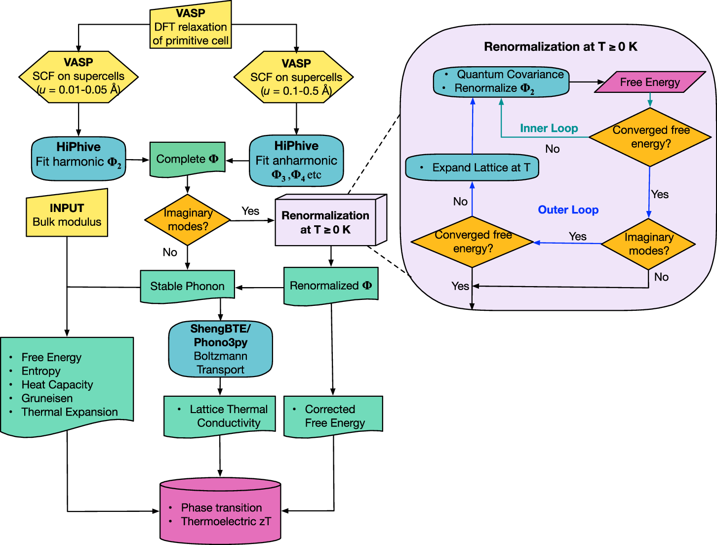 A high-throughput framework for lattice dynamics | npj 