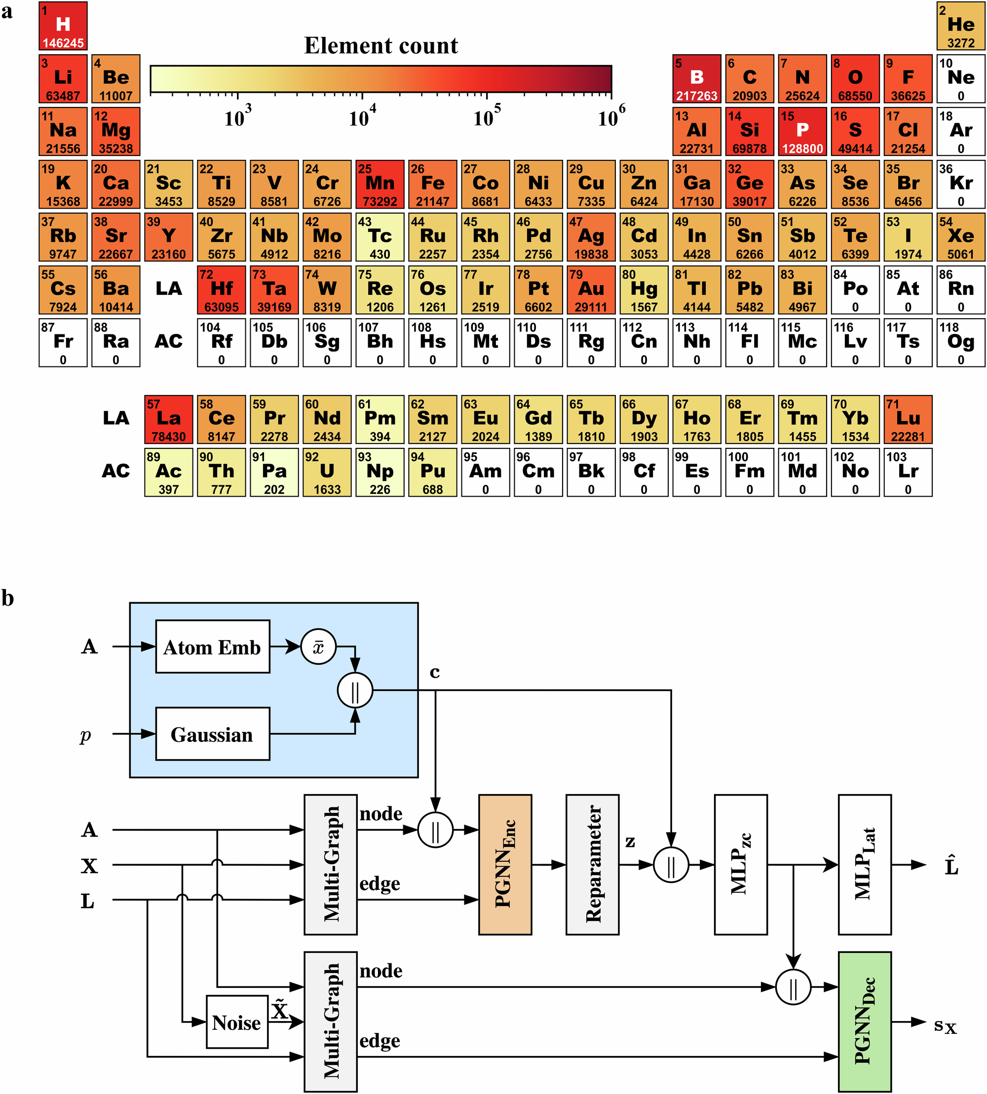 Deep learning generative model for crystal structure prediction | npj  Computational Materials