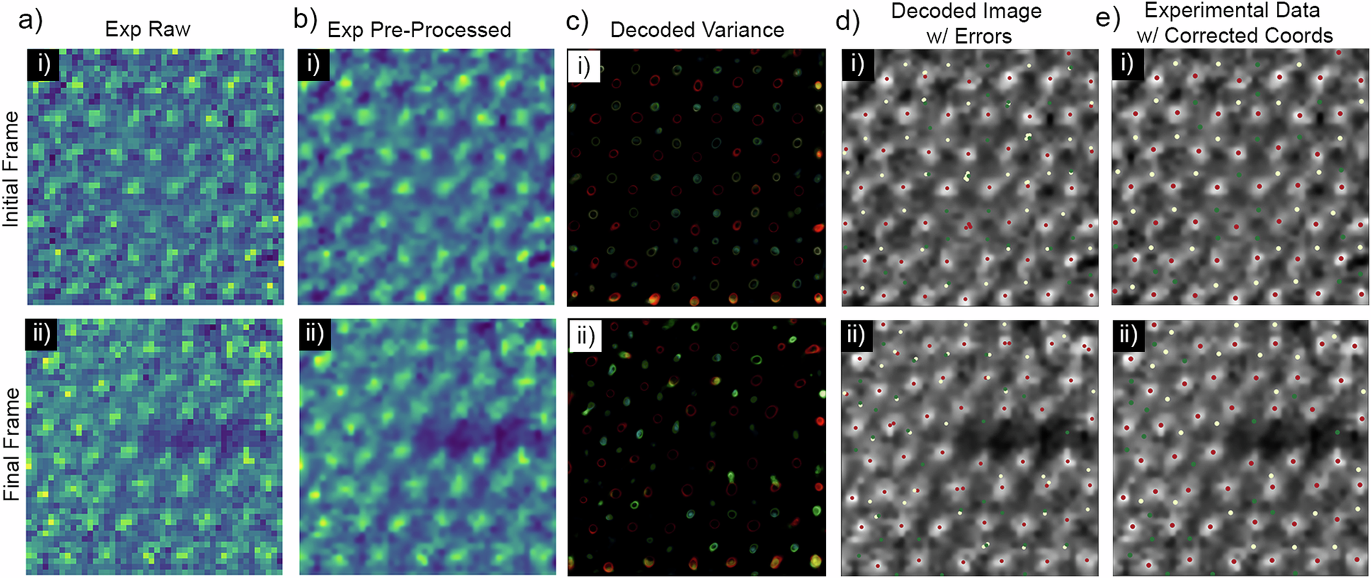 Fig. 2: Processing from Raw to Decoded Images.