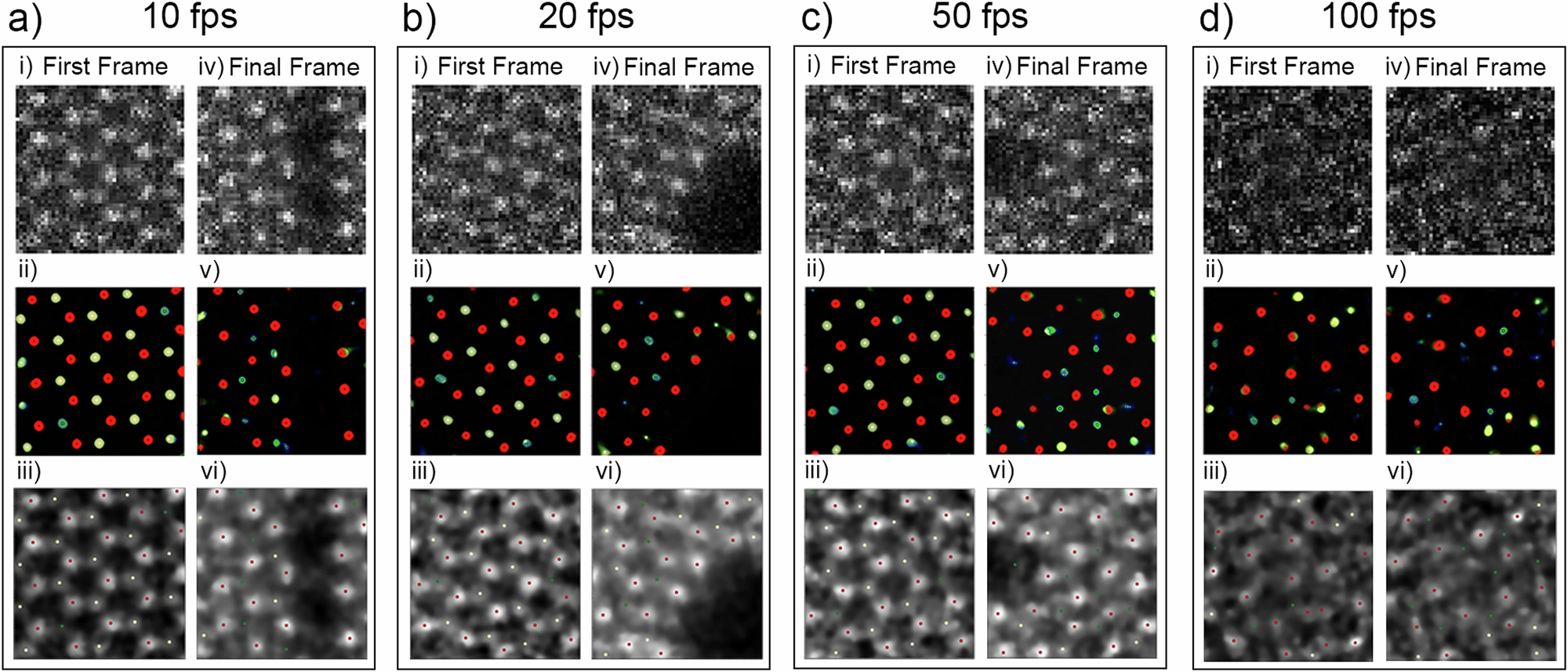 Fig. 3: Decoding capabilities of various temporal resolutions.