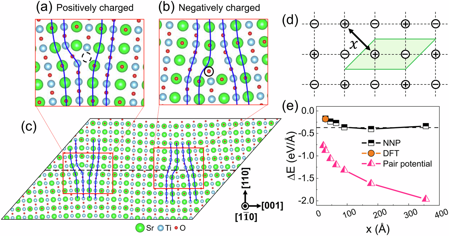 Fig. 9: Accuracy and performance of NNP on the dislocation in SrTiO3.