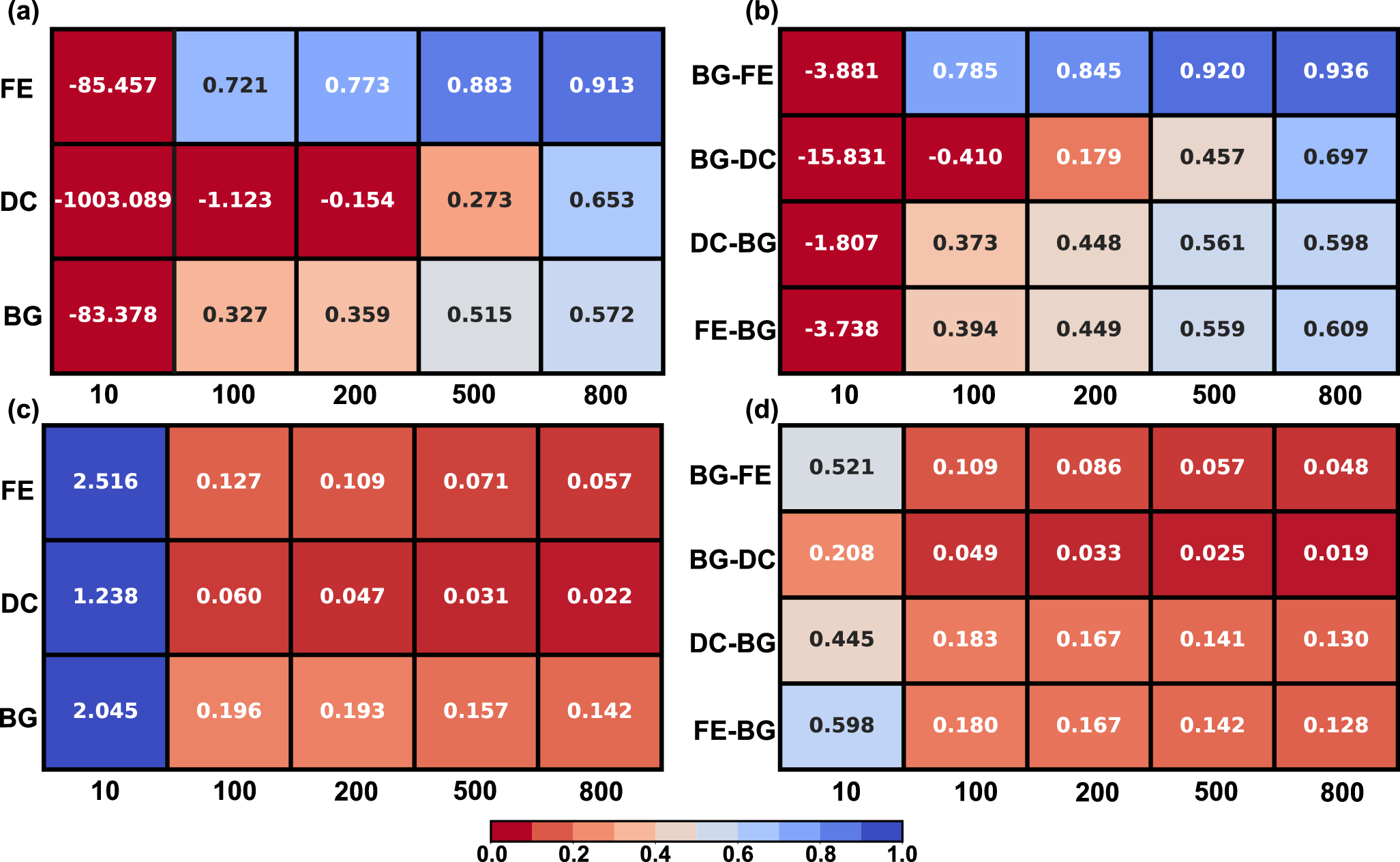 Optimal pre-train/fine-tune strategies for accurate material property  predictions | npj Computational Materials