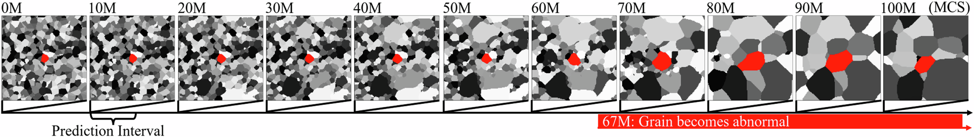 材料欠陥の発生を予測する新しい機械学習モデル (Novel machine learning model can predict material failure before it happens)