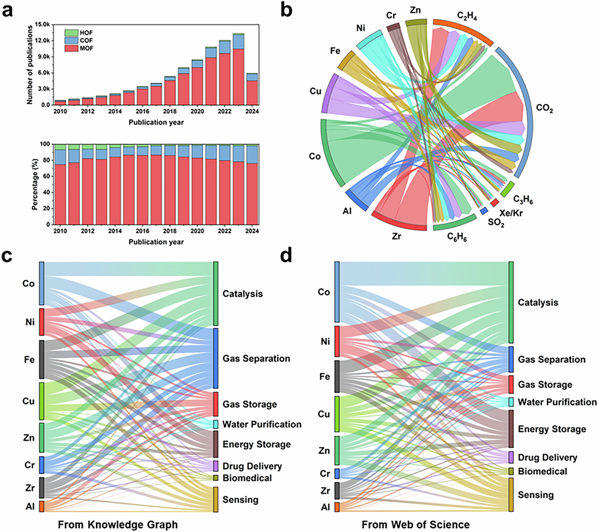 Fig. 4: Analyzing knowledge using KGs.