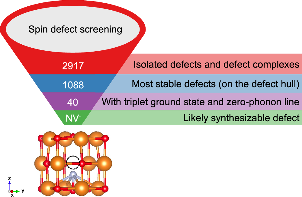 elfbar nachfüll pod läuft aus An NV− center in magnesium oxide as a spin qubit for hybrid quantum  technologies