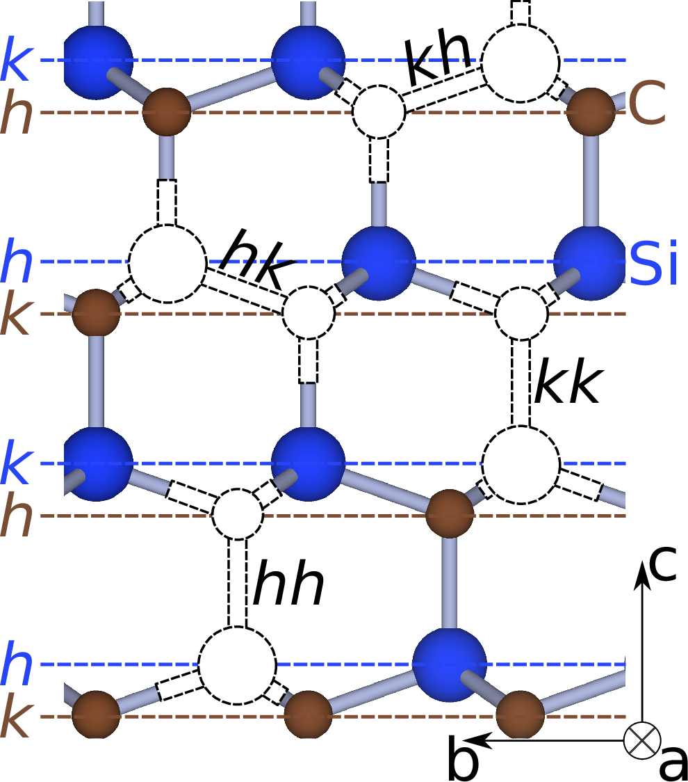 Fig. 1: Structure of neutral divacancy (VSi 
                        
                          
                        
                        $${{\rm{V}}}_{\,\text{C}\,}^{0}$$
                        
                          
                            
                              V
                            
                            
                              
                              C
                            
                            
                              0
                            
                          
                        
                       or VV0) defects in 4H-SiC.