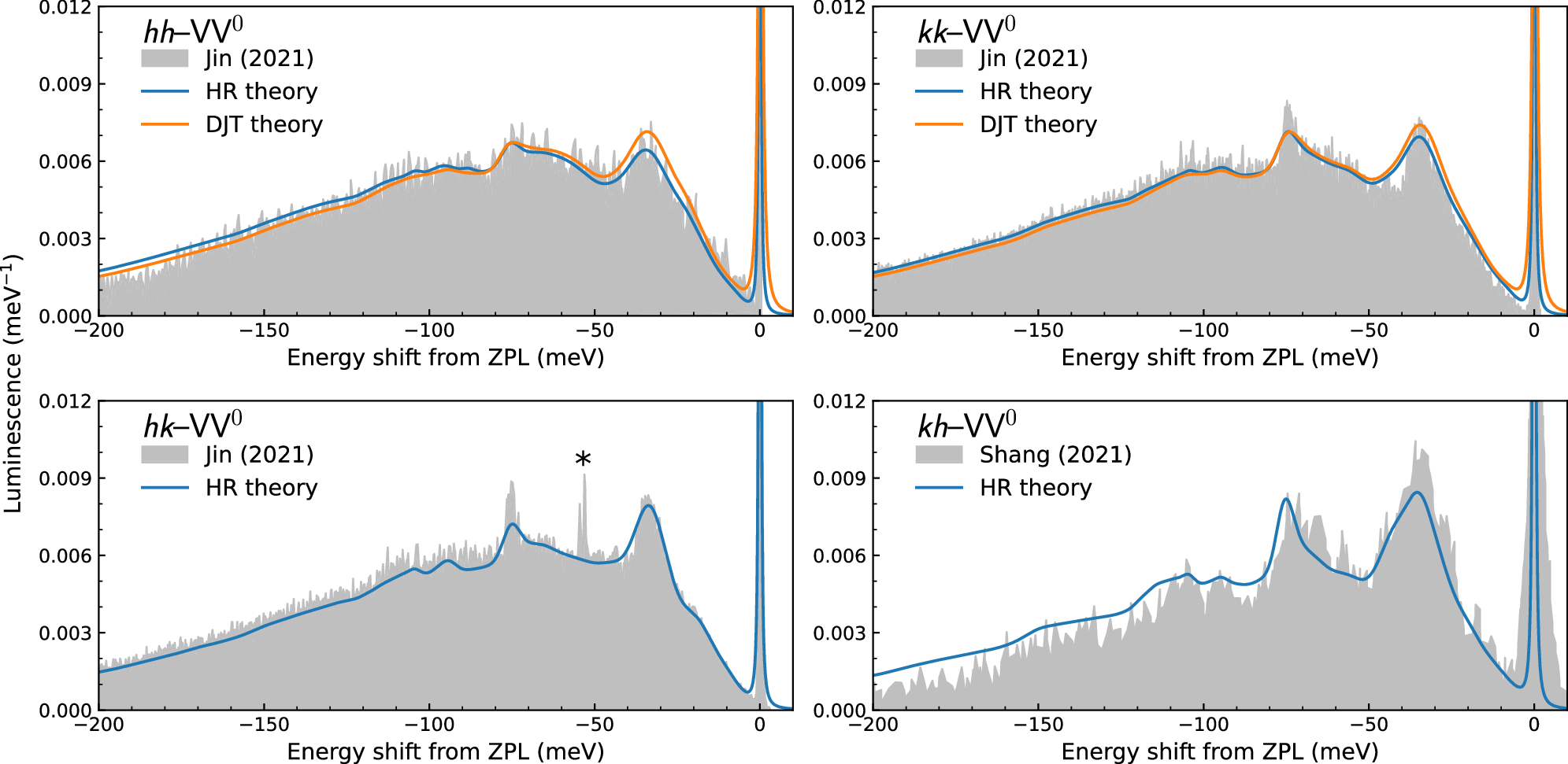 Fig. 6: Optical spectra of emission.