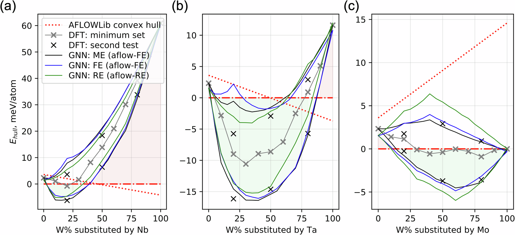 Fig. 3: Convex hull diagrams of potentially new systems.