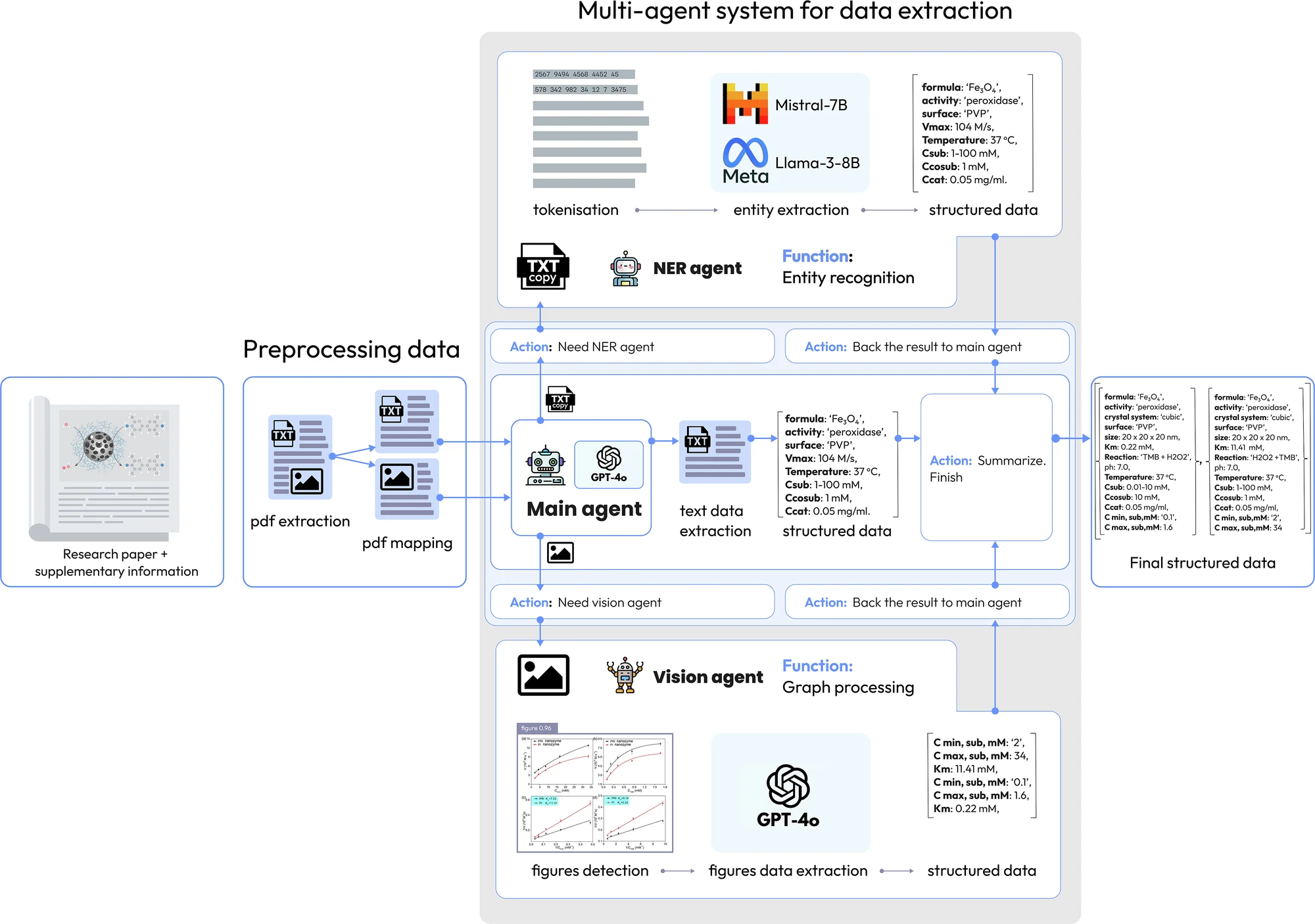 nanoMINER architecture