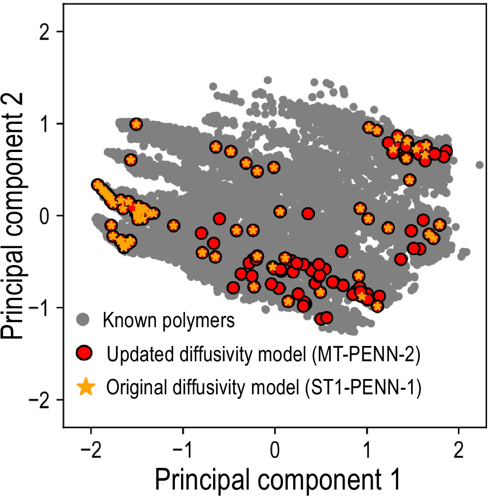 Fig. 5: Expansion of the chemical space.