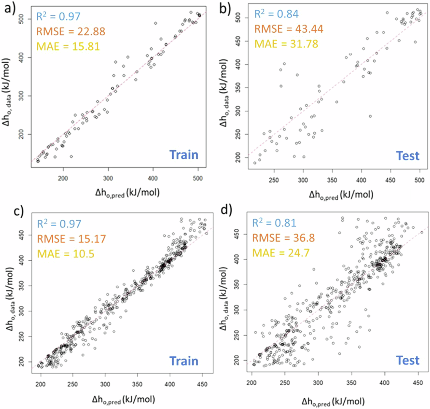 Fig. 3: Retraining of Random Forest model with selected predictors.