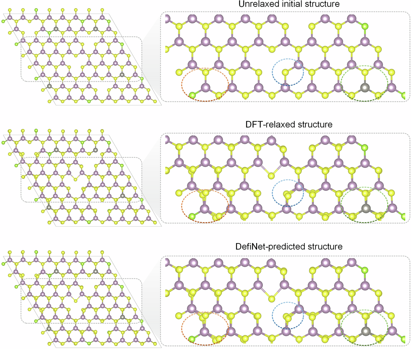 Fig. 4: Visual comparison of defect structures relaxed by DFT and DefiNet.