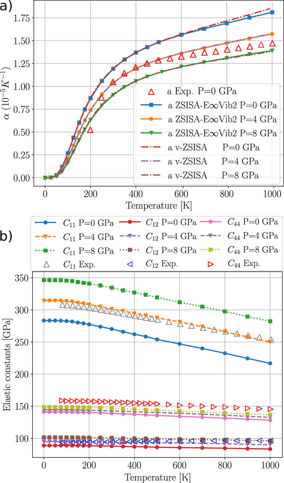 Anisotropic temperature-dependent lattice parameters and elastic constants  from first principles | npj Computational Materials