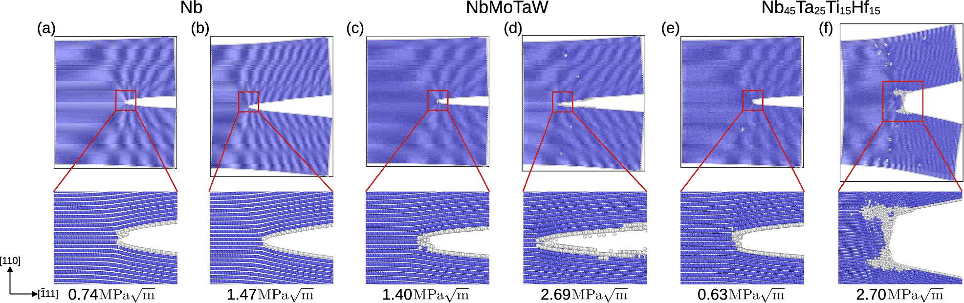 Fig. 1: Crack initiation and propagation configurations comparing Nb, NbMoTaW, and Nb45 Ta25 Ti15 Hf15.