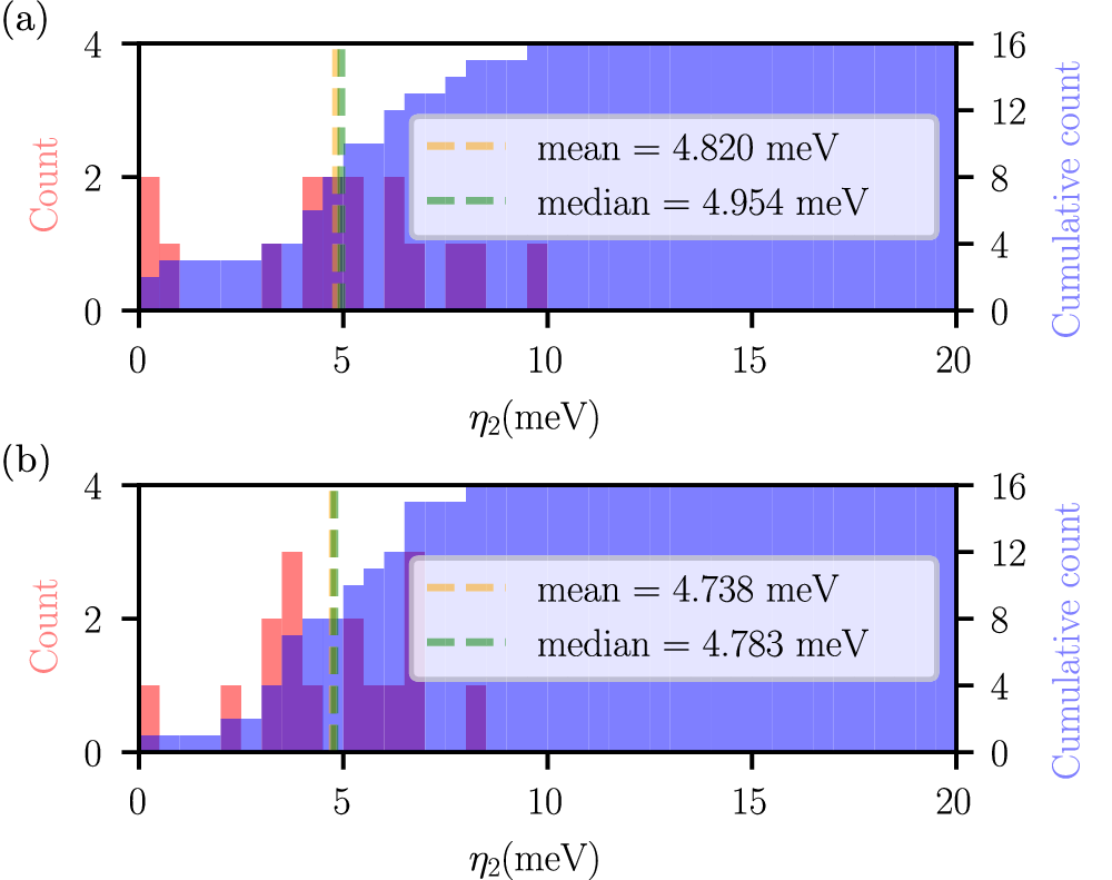 Fig. 6: Results of the extended PDWF workflows for magnetic (collinear and non-collinear) systems.