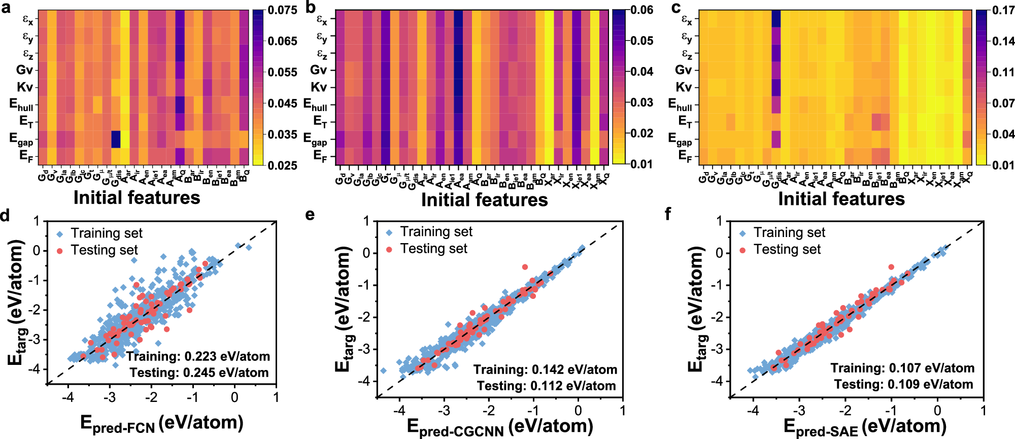 Fig. 3: The impact of the GNN module in both ICs computation and formation energy prediction.