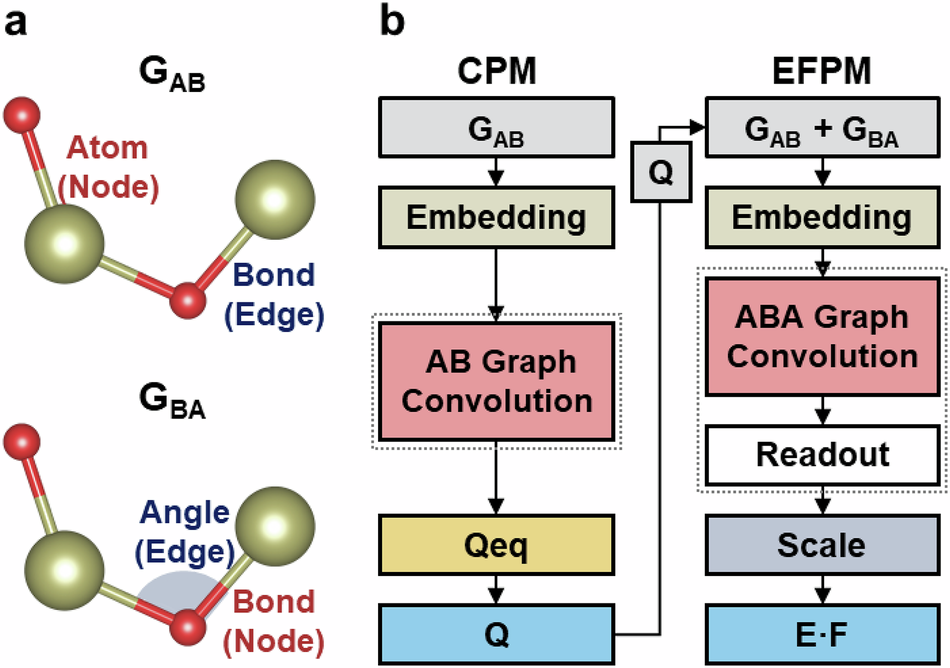 Fig. 1: Overview of the CIGNN model architecture.