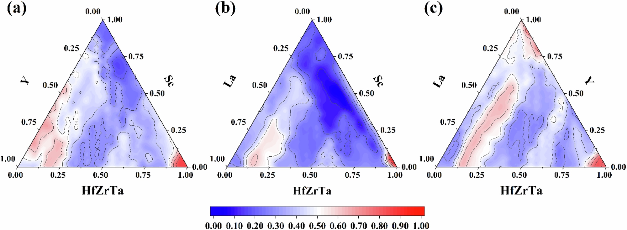 Fig. 10: Phase formation diagrams of quinary HECCs systems predicted by the well-trained RF model.
