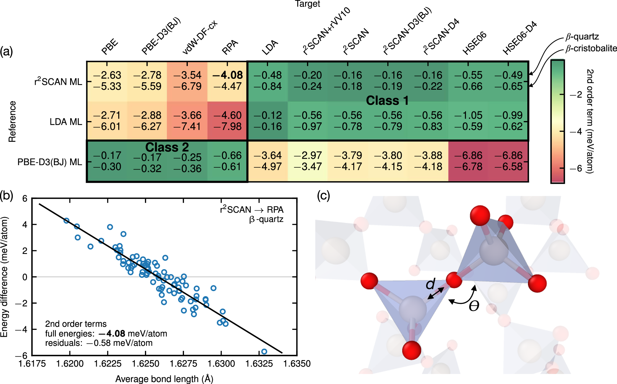 Fig. 5: Upsampling performance between functionals.