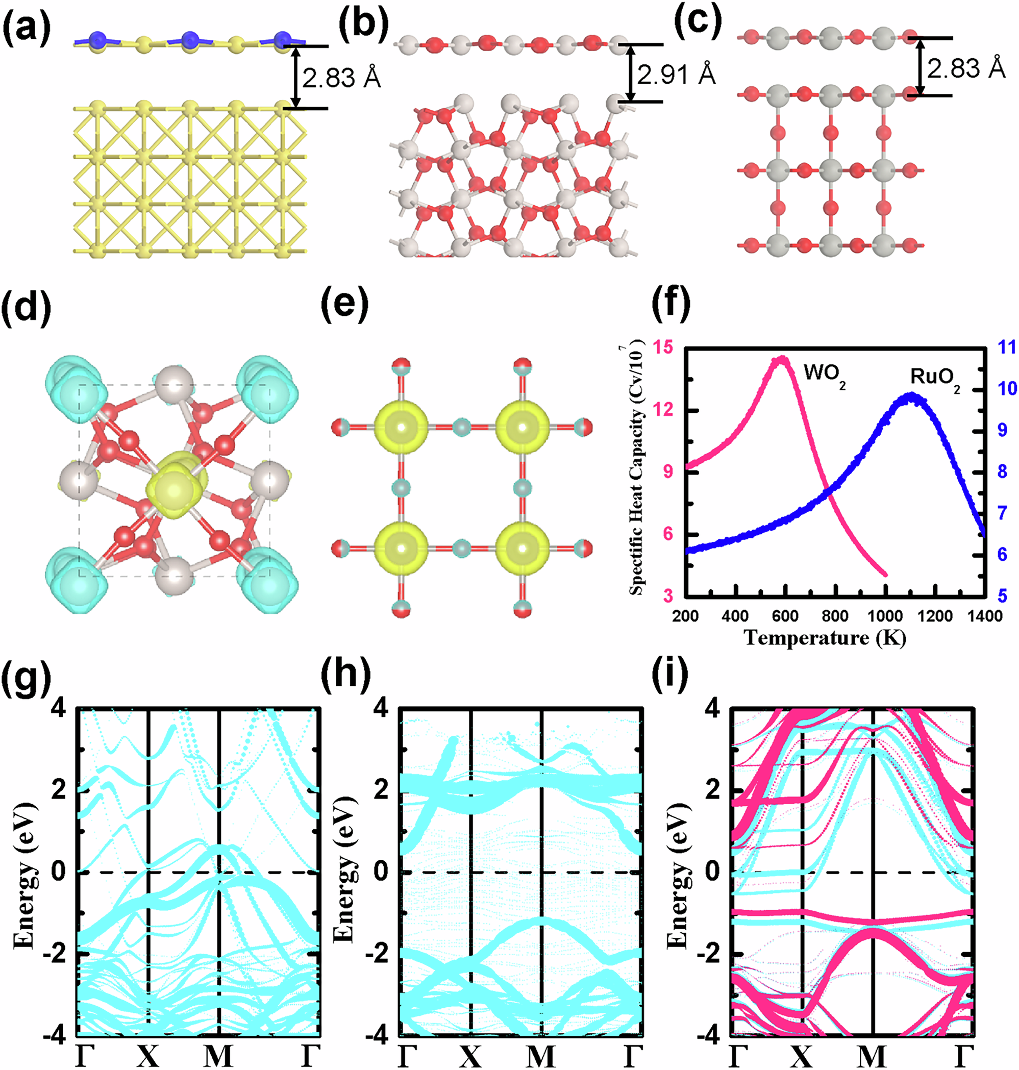 Fig. 5: Interactions with substrate.