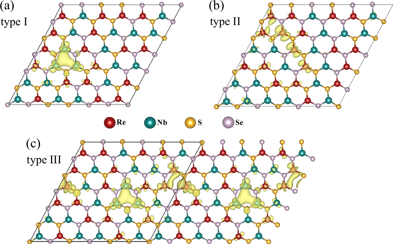 Fig. 7: Mapping between local structural motifs and partial charge density associated with the electronic states near the Fermi level.