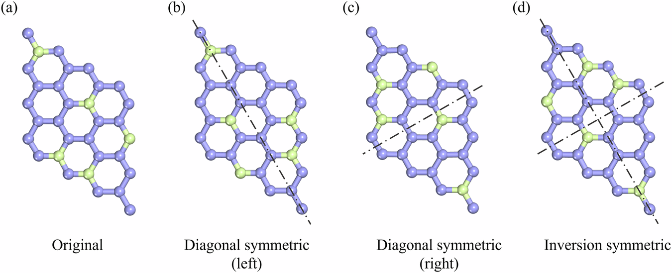 Fig. 5: Generation of symmetry-equivalent boron-doped graphene (5 boron atoms) configurations via lattice symmetry operations.