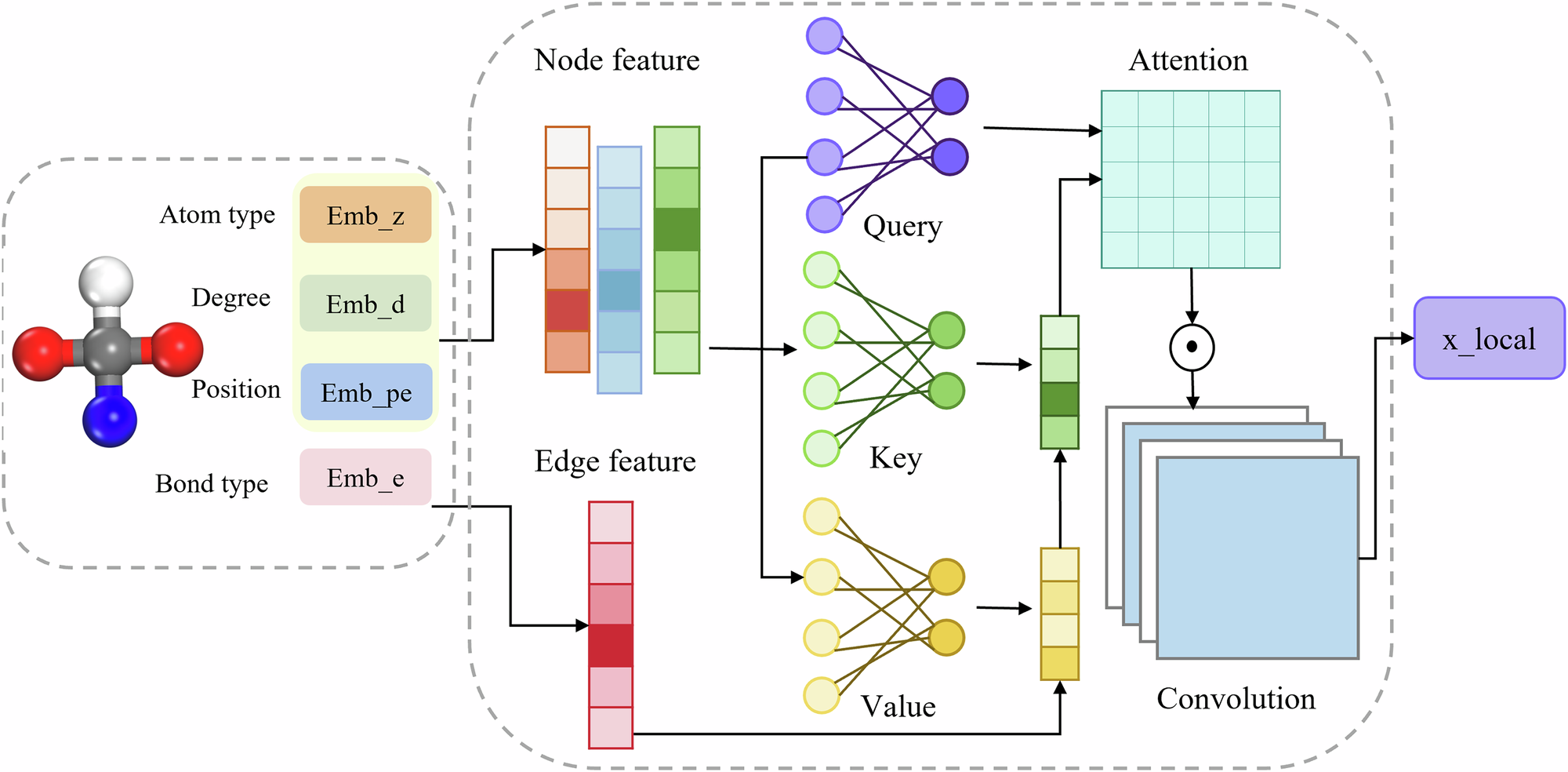 Fig. 8: Architecture of the AEGC module.